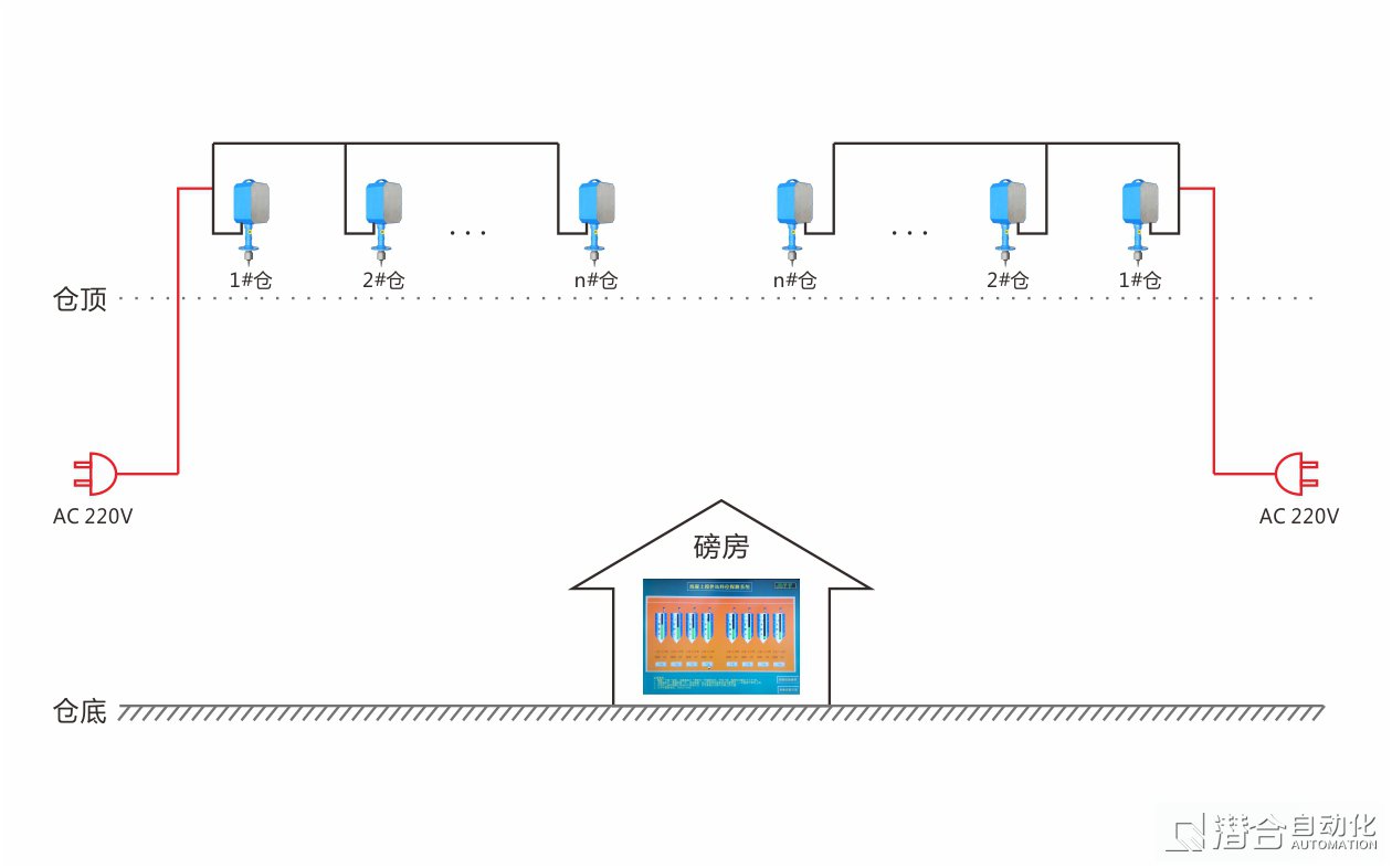 現(xiàn)場(chǎng)安裝模擬圖